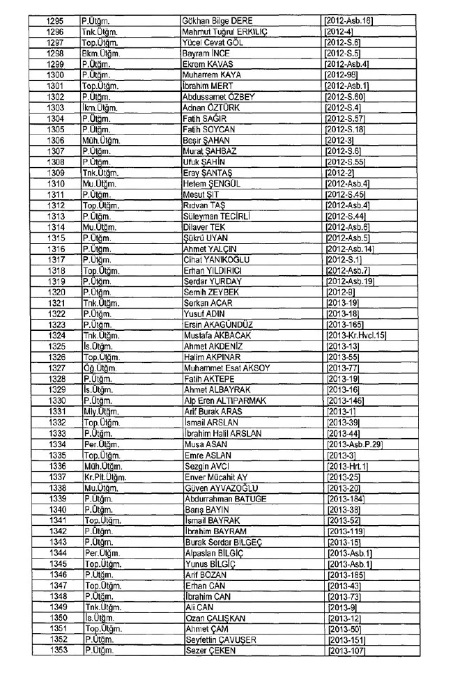İhraç edilen TSK personeli askerler (Kara Hava Deniz Komutanlığı 701 sayılı KHK) 57