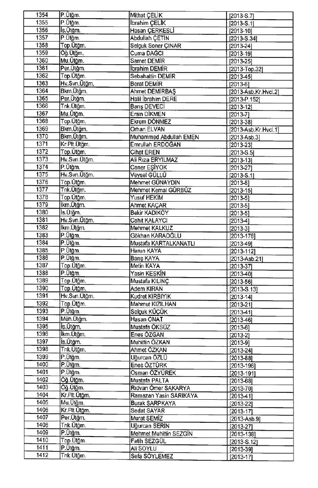 İhraç edilen TSK personeli askerler (Kara Hava Deniz Komutanlığı 701 sayılı KHK) 58