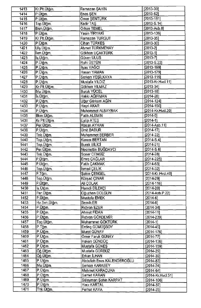 İhraç edilen TSK personeli askerler (Kara Hava Deniz Komutanlığı 701 sayılı KHK) 59