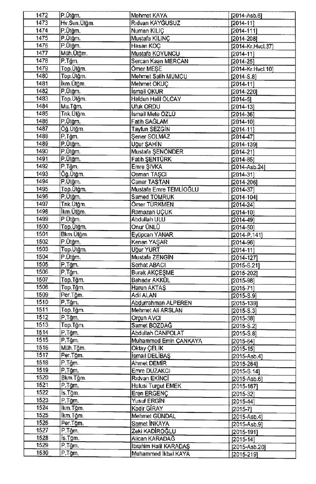 İhraç edilen TSK personeli askerler (Kara Hava Deniz Komutanlığı 701 sayılı KHK) 60
