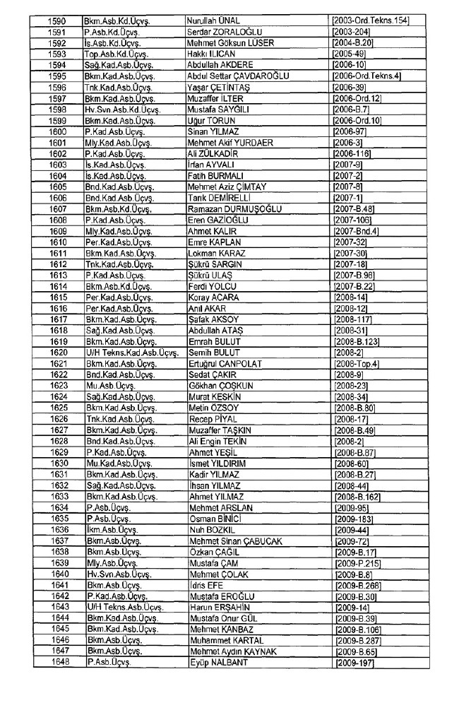 İhraç edilen TSK personeli askerler (Kara Hava Deniz Komutanlığı 701 sayılı KHK) 62