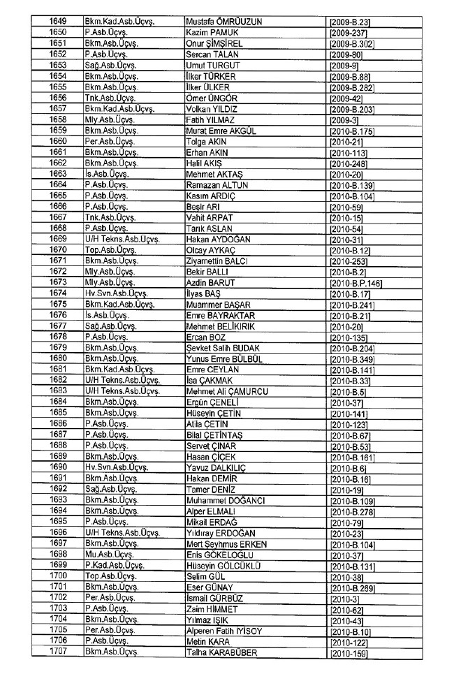 İhraç edilen TSK personeli askerler (Kara Hava Deniz Komutanlığı 701 sayılı KHK) 63