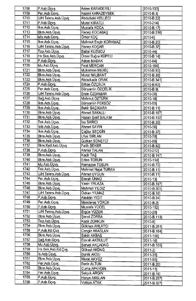 İhraç edilen TSK personeli askerler (Kara Hava Deniz Komutanlığı 701 sayılı KHK) 64