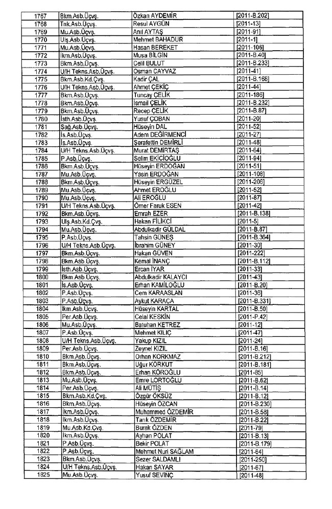 İhraç edilen TSK personeli askerler (Kara Hava Deniz Komutanlığı 701 sayılı KHK) 65