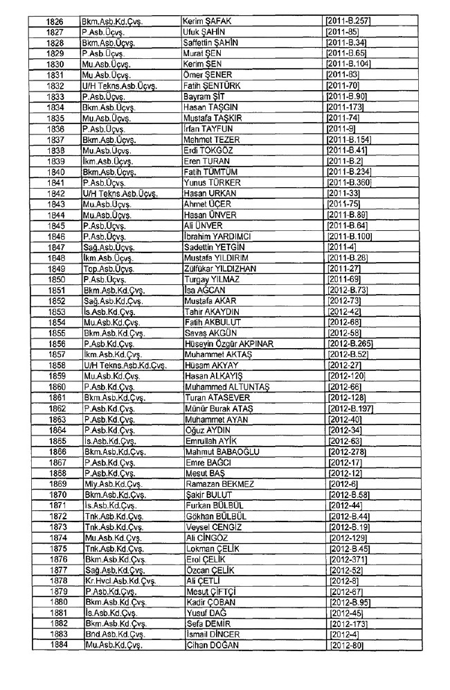 İhraç edilen TSK personeli askerler (Kara Hava Deniz Komutanlığı 701 sayılı KHK) 66