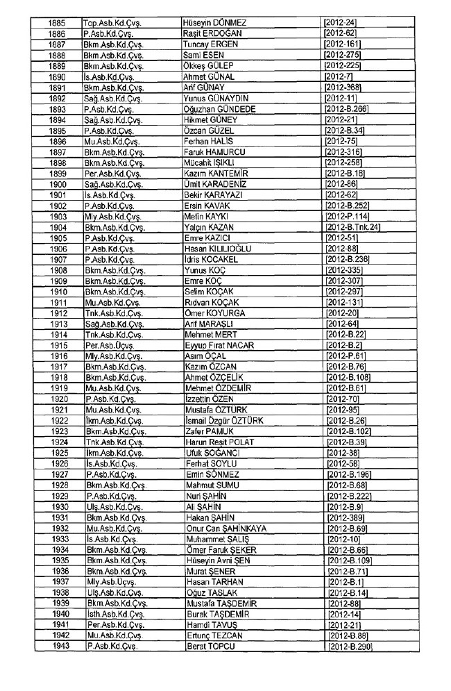 İhraç edilen TSK personeli askerler (Kara Hava Deniz Komutanlığı 701 sayılı KHK) 67