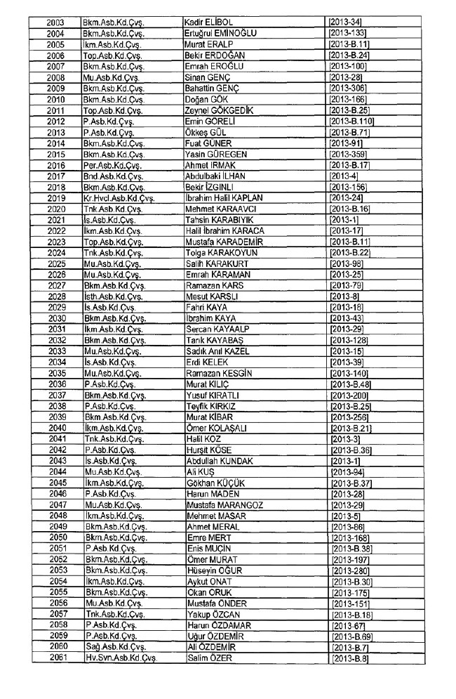 İhraç edilen TSK personeli askerler (Kara Hava Deniz Komutanlığı 701 sayılı KHK) 69