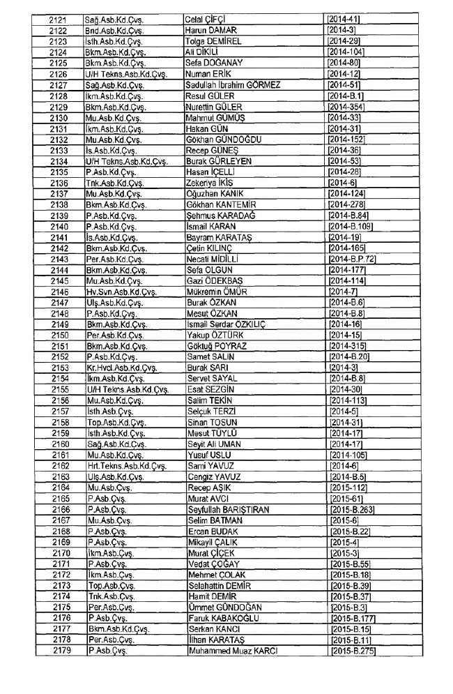 İhraç edilen TSK personeli askerler (Kara Hava Deniz Komutanlığı 701 sayılı KHK) 71