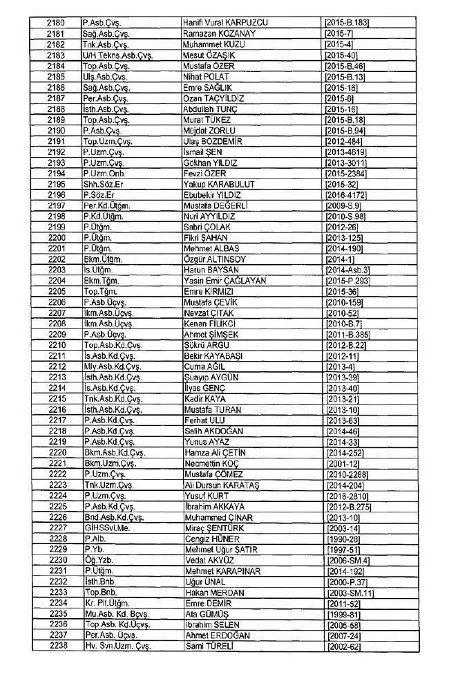İhraç edilen TSK personeli askerler (Kara Hava Deniz Komutanlığı 701 sayılı KHK) 72