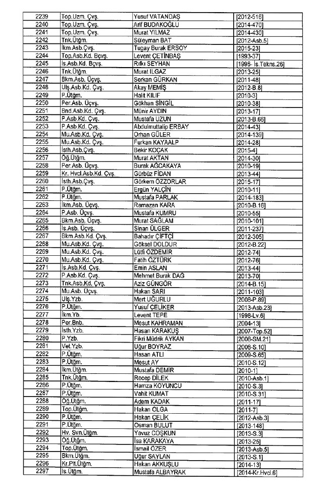İhraç edilen TSK personeli askerler (Kara Hava Deniz Komutanlığı 701 sayılı KHK) 73