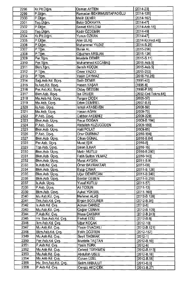 İhraç edilen TSK personeli askerler (Kara Hava Deniz Komutanlığı 701 sayılı KHK) 74