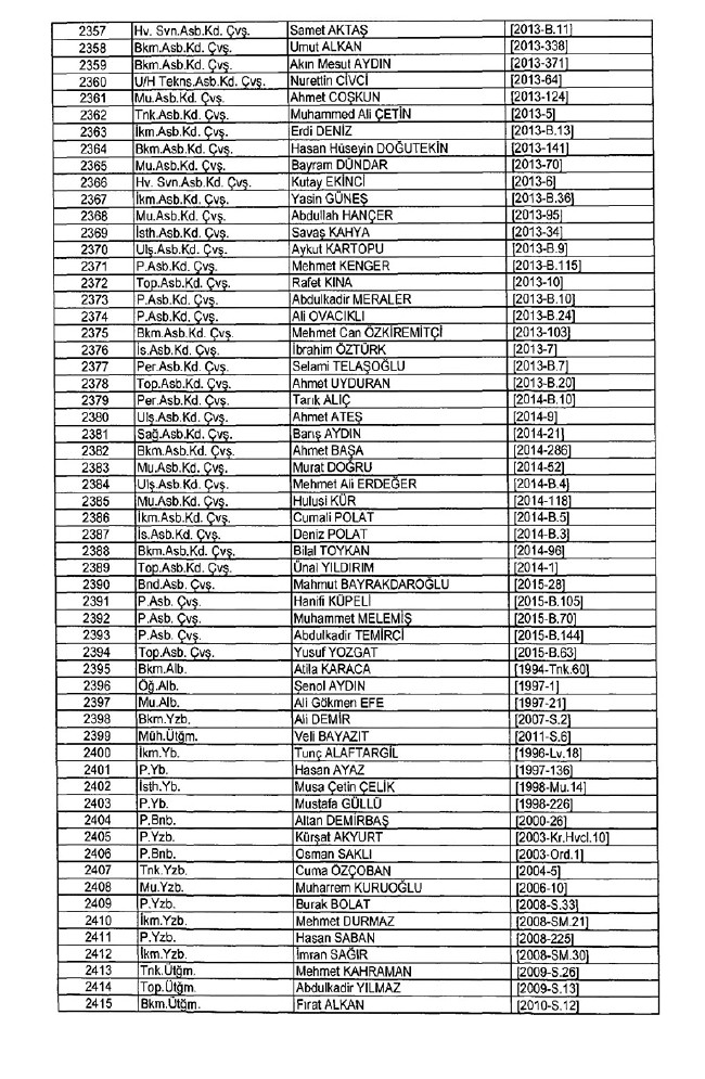 İhraç edilen TSK personeli askerler (Kara Hava Deniz Komutanlığı 701 sayılı KHK) 75