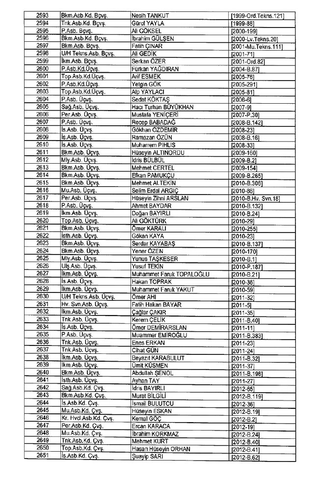 İhraç edilen TSK personeli askerler (Kara Hava Deniz Komutanlığı 701 sayılı KHK) 79