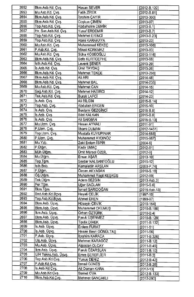 İhraç edilen TSK personeli askerler (Kara Hava Deniz Komutanlığı 701 sayılı KHK) 80