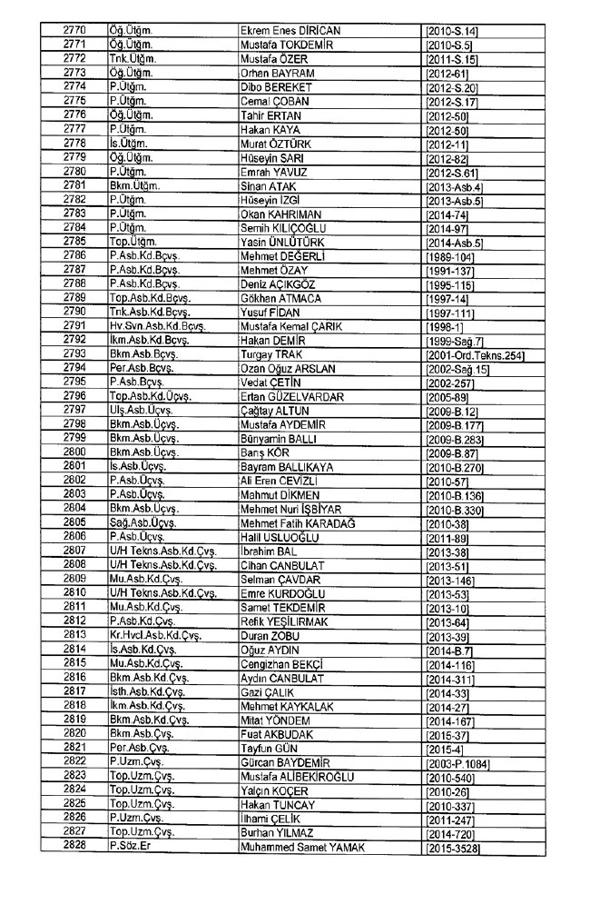 İhraç edilen TSK personeli askerler (Kara Hava Deniz Komutanlığı 701 sayılı KHK) 82