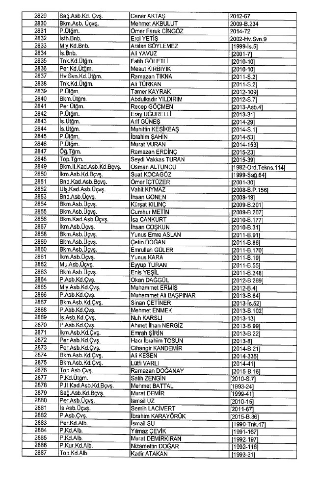 İhraç edilen TSK personeli askerler (Kara Hava Deniz Komutanlığı 701 sayılı KHK) 83