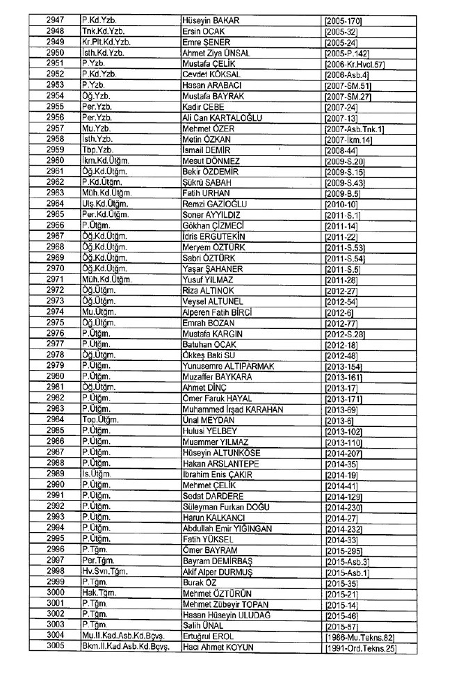 İhraç edilen TSK personeli askerler (Kara Hava Deniz Komutanlığı 701 sayılı KHK) 85