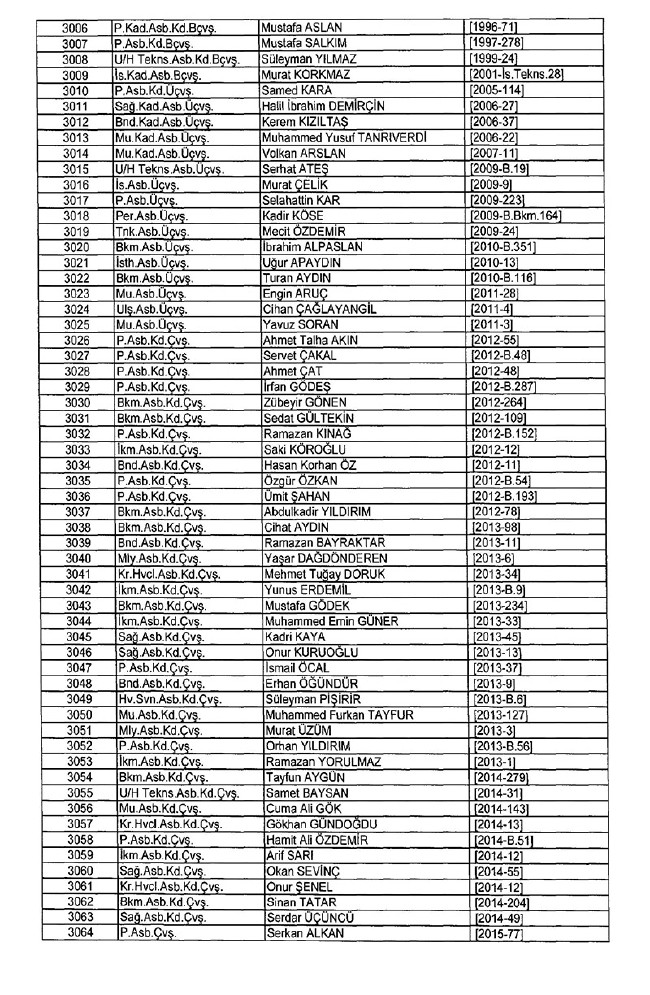 İhraç edilen TSK personeli askerler (Kara Hava Deniz Komutanlığı 701 sayılı KHK) 86