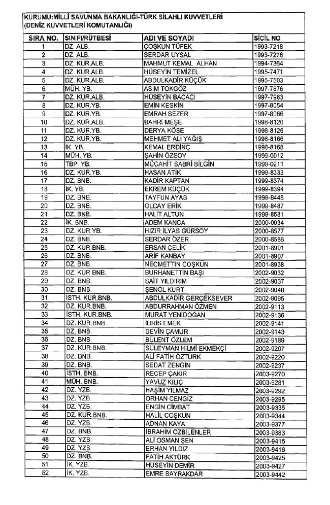 İhraç edilen TSK personeli askerler (Kara Hava Deniz Komutanlığı 701 sayılı KHK) 88