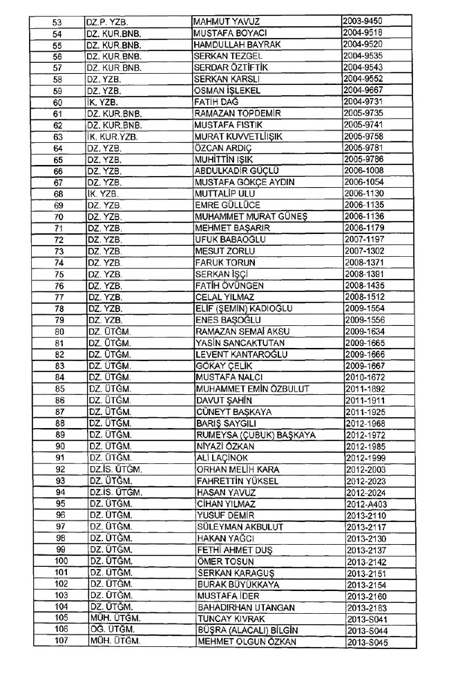 İhraç edilen TSK personeli askerler (Kara Hava Deniz Komutanlığı 701 sayılı KHK) 89