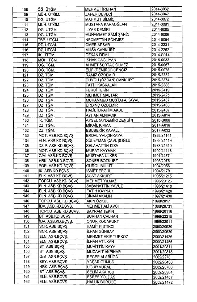 İhraç edilen TSK personeli askerler (Kara Hava Deniz Komutanlığı 701 sayılı KHK) 90