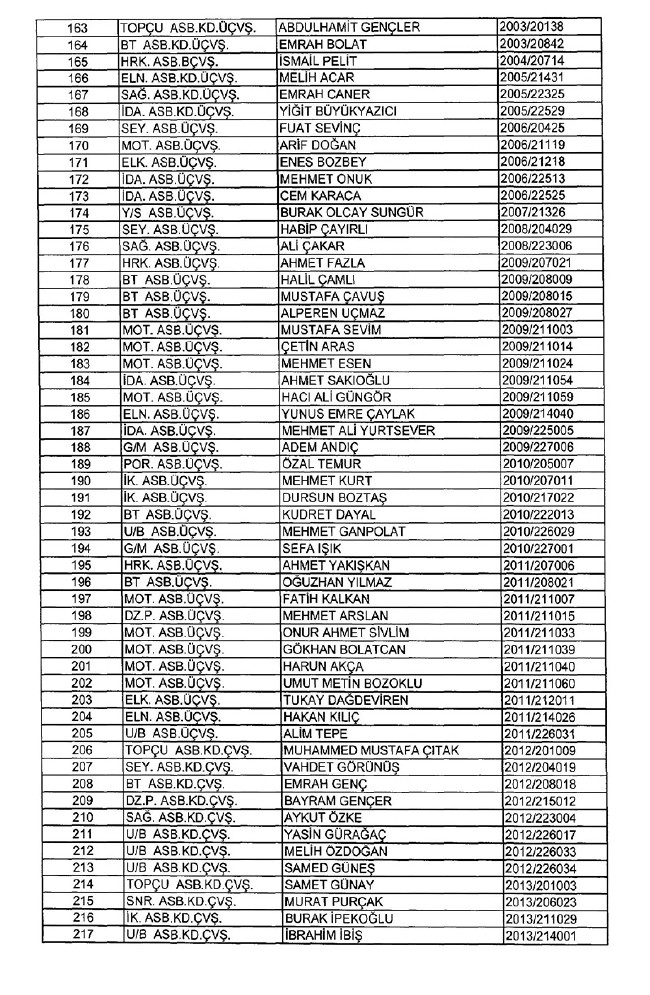 İhraç edilen TSK personeli askerler (Kara Hava Deniz Komutanlığı 701 sayılı KHK) 91
