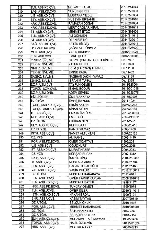 İhraç edilen TSK personeli askerler (Kara Hava Deniz Komutanlığı 701 sayılı KHK) 92