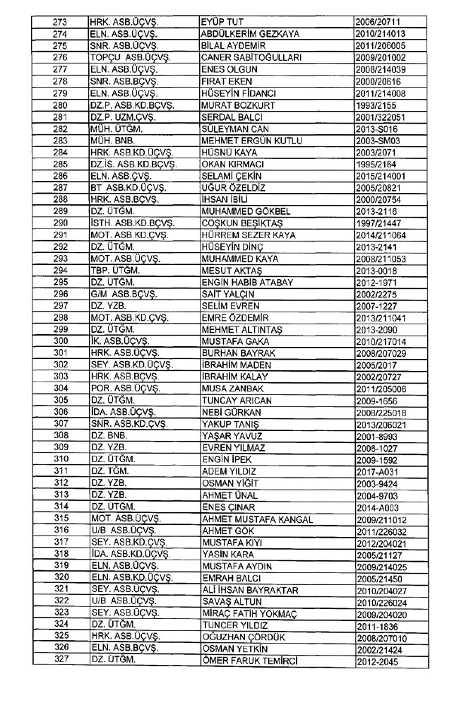 İhraç edilen TSK personeli askerler (Kara Hava Deniz Komutanlığı 701 sayılı KHK) 93