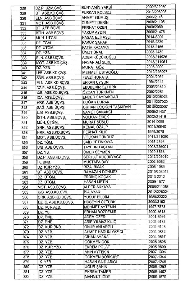 İhraç edilen TSK personeli askerler (Kara Hava Deniz Komutanlığı 701 sayılı KHK) 94