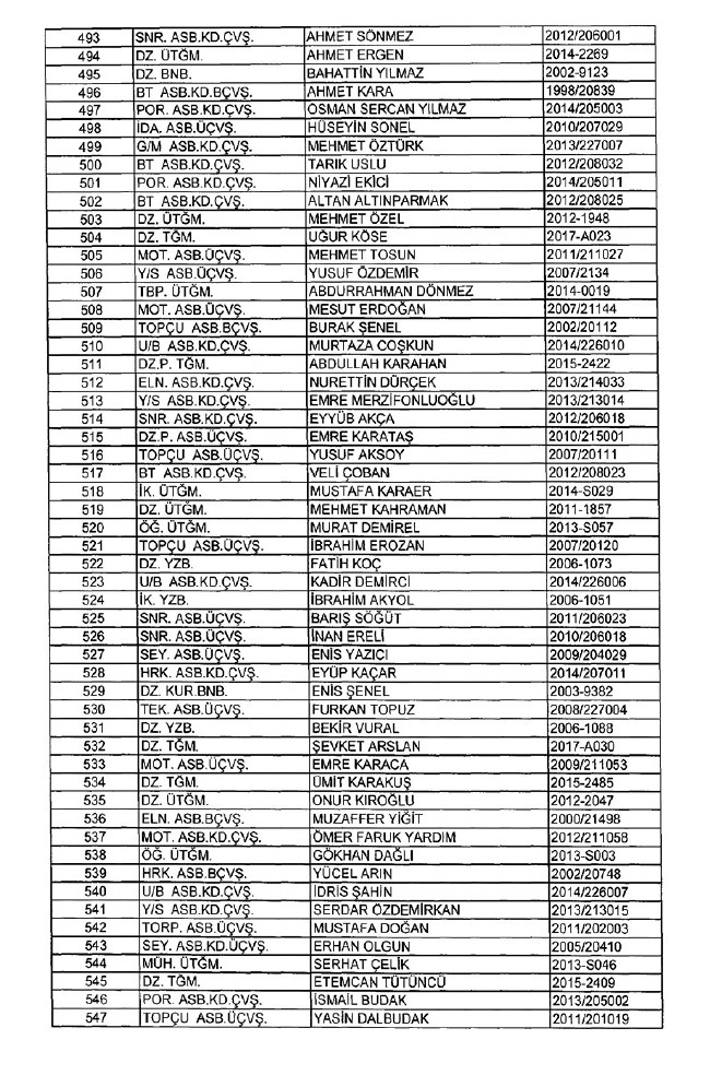İhraç edilen TSK personeli askerler (Kara Hava Deniz Komutanlığı 701 sayılı KHK) 97