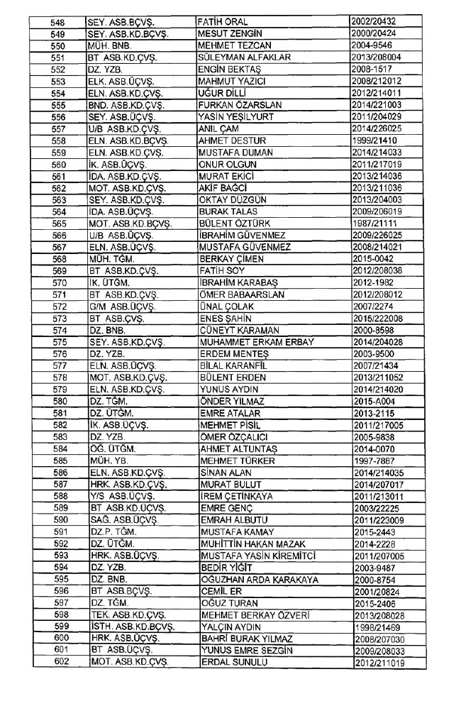 İhraç edilen TSK personeli askerler (Kara Hava Deniz Komutanlığı 701 sayılı KHK) 98