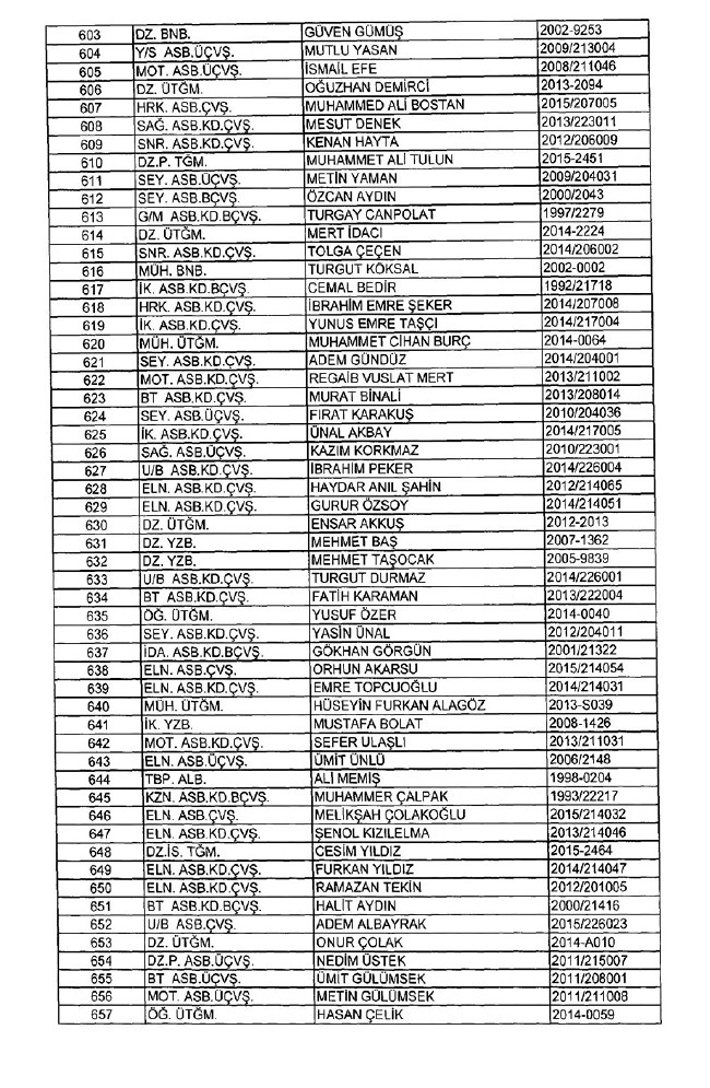 İhraç edilen TSK personeli askerler (Kara Hava Deniz Komutanlığı 701 sayılı KHK) 99