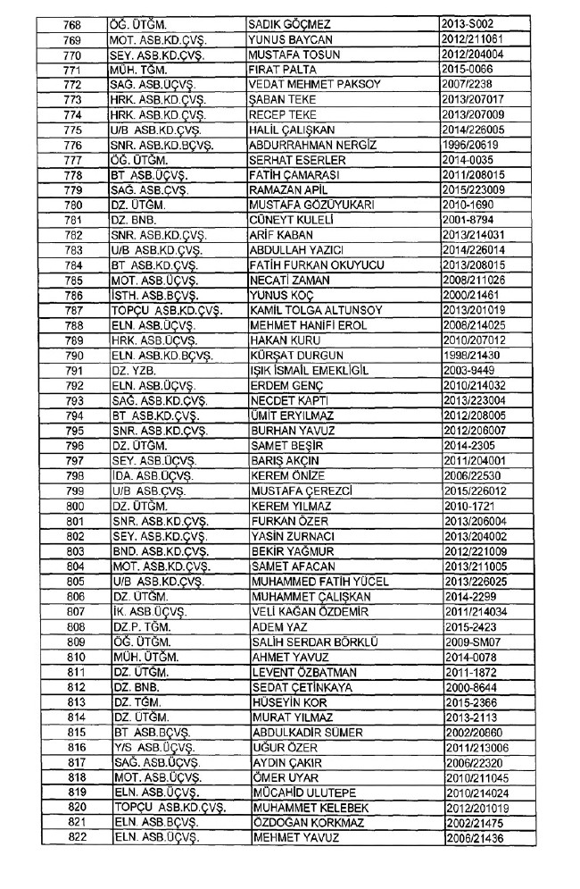 İhraç edilen TSK personeli askerler (Kara Hava Deniz Komutanlığı 701 sayılı KHK) 102