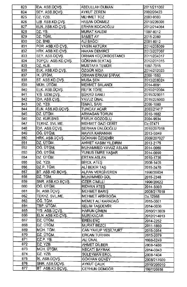 İhraç edilen TSK personeli askerler (Kara Hava Deniz Komutanlığı 701 sayılı KHK) 103