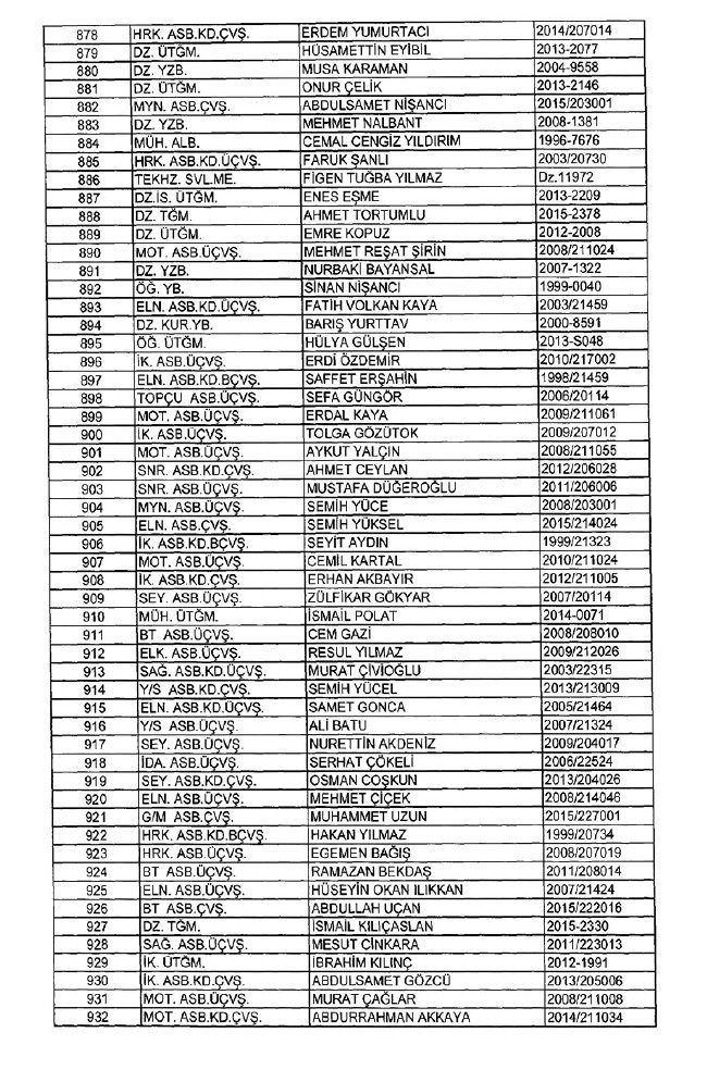 İhraç edilen TSK personeli askerler (Kara Hava Deniz Komutanlığı 701 sayılı KHK) 104
