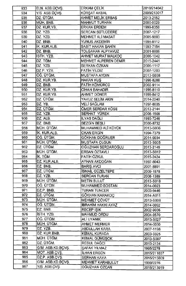 İhraç edilen TSK personeli askerler (Kara Hava Deniz Komutanlığı 701 sayılı KHK) 105