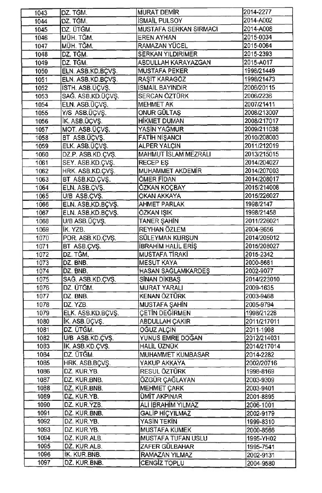 İhraç edilen TSK personeli askerler (Kara Hava Deniz Komutanlığı 701 sayılı KHK) 107