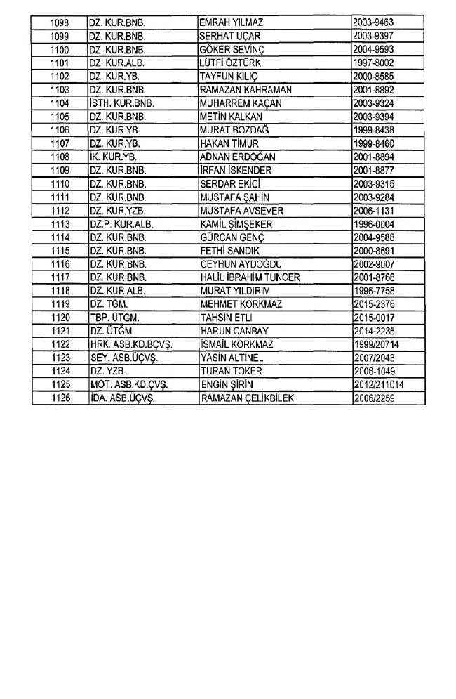 İhraç edilen TSK personeli askerler (Kara Hava Deniz Komutanlığı 701 sayılı KHK) 108