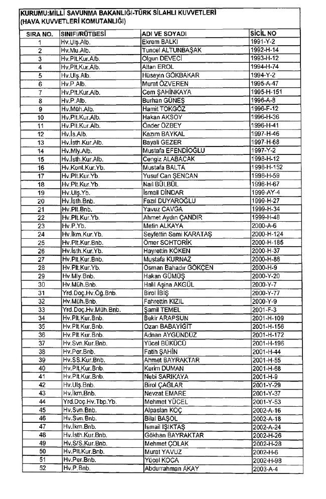İhraç edilen TSK personeli askerler (Kara Hava Deniz Komutanlığı 701 sayılı KHK) 109