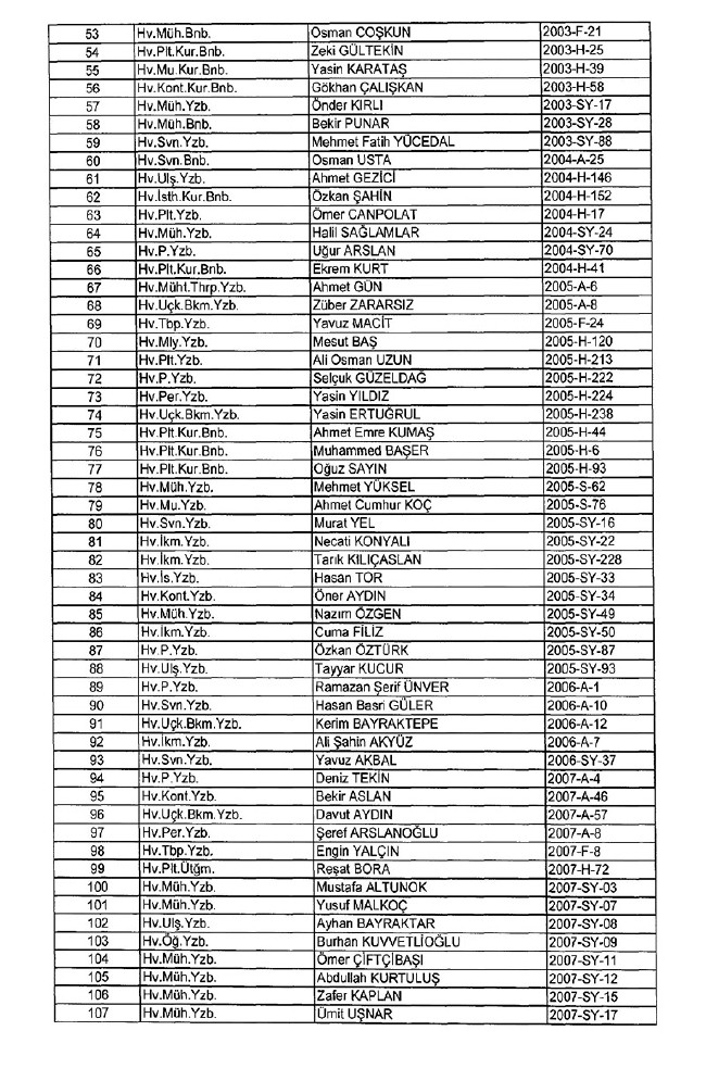 İhraç edilen TSK personeli askerler (Kara Hava Deniz Komutanlığı 701 sayılı KHK) 110