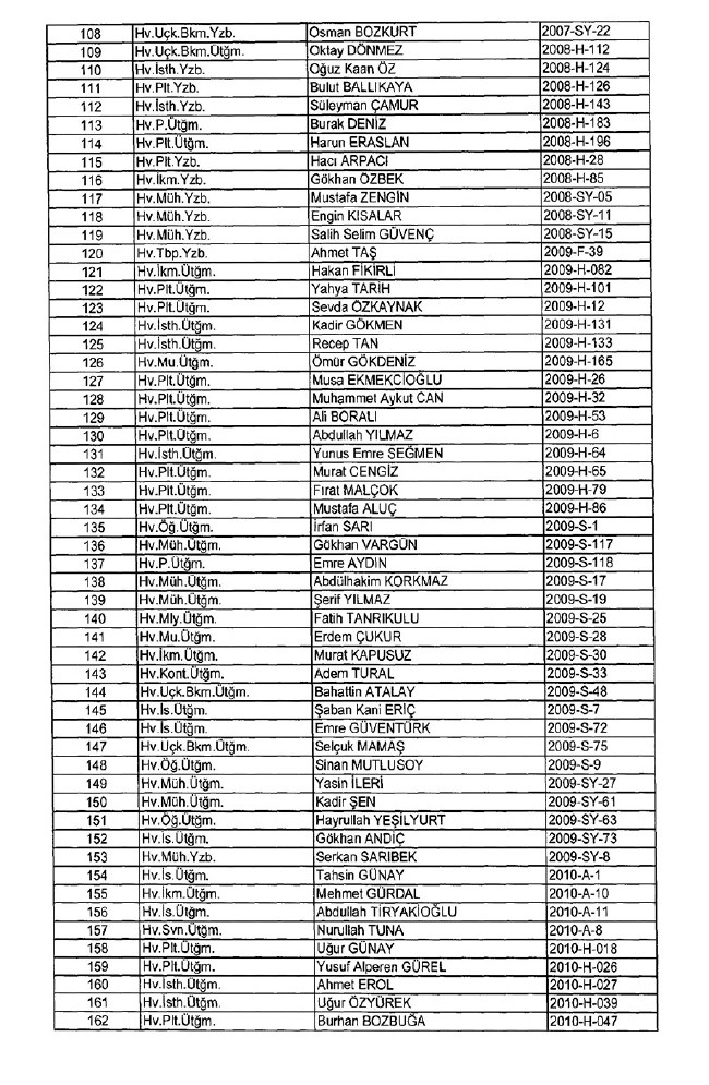 İhraç edilen TSK personeli askerler (Kara Hava Deniz Komutanlığı 701 sayılı KHK) 1