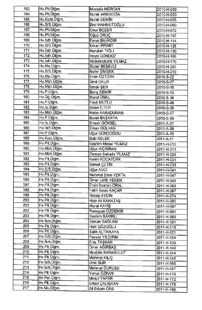 İhraç edilen TSK personeli askerler (Kara Hava Deniz Komutanlığı 701 sayılı KHK) 2