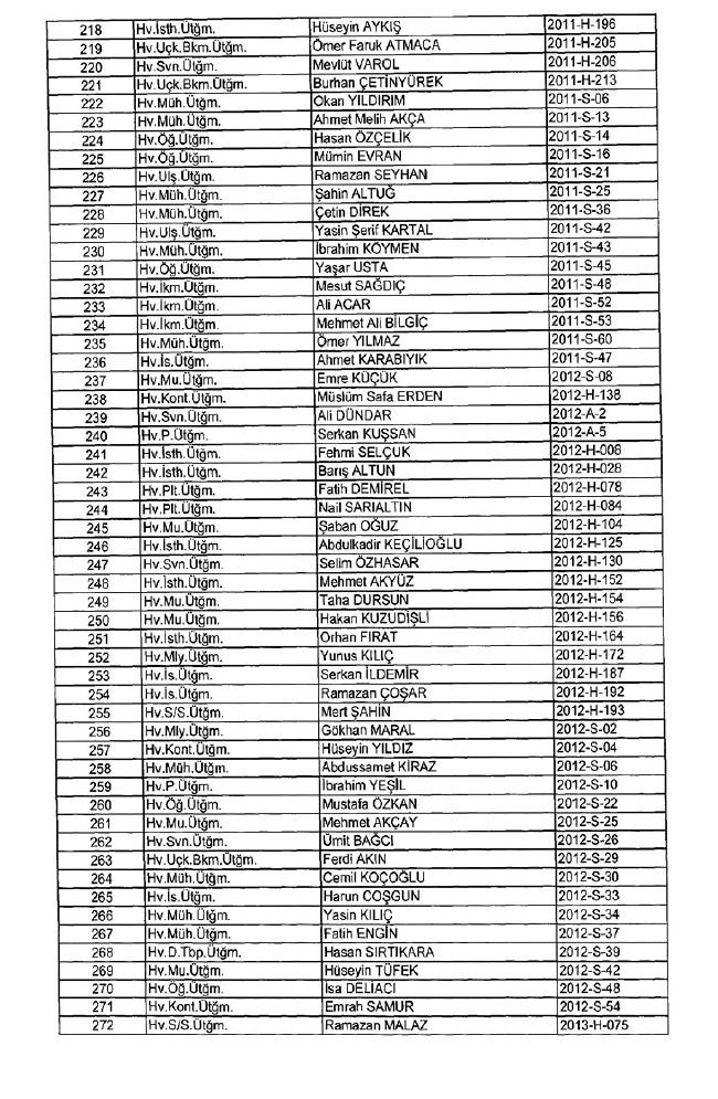 İhraç edilen TSK personeli askerler (Kara Hava Deniz Komutanlığı 701 sayılı KHK) 3