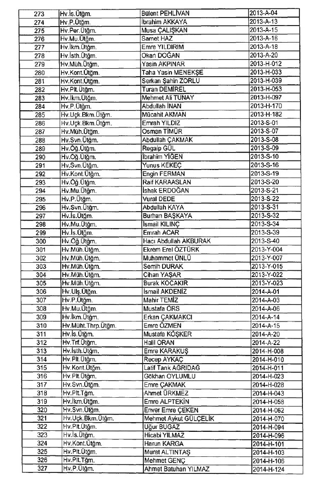 İhraç edilen TSK personeli askerler (Kara Hava Deniz Komutanlığı 701 sayılı KHK) 4