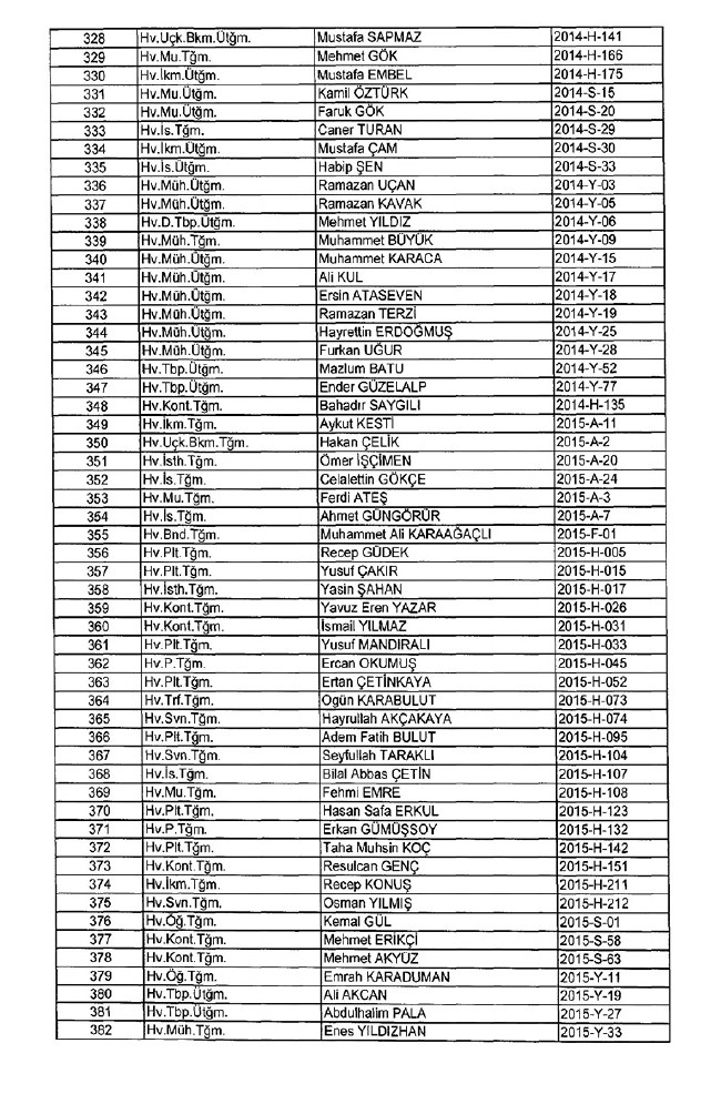 İhraç edilen TSK personeli askerler (Kara Hava Deniz Komutanlığı 701 sayılı KHK) 5