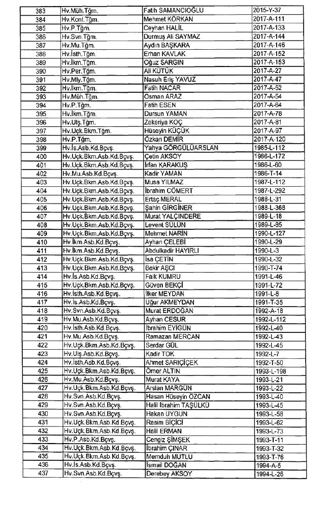 İhraç edilen TSK personeli askerler (Kara Hava Deniz Komutanlığı 701 sayılı KHK) 6