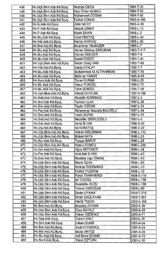 İhraç edilen TSK personeli askerler (Kara Hava Deniz Komutanlığı 701 sayılı KHK) 7