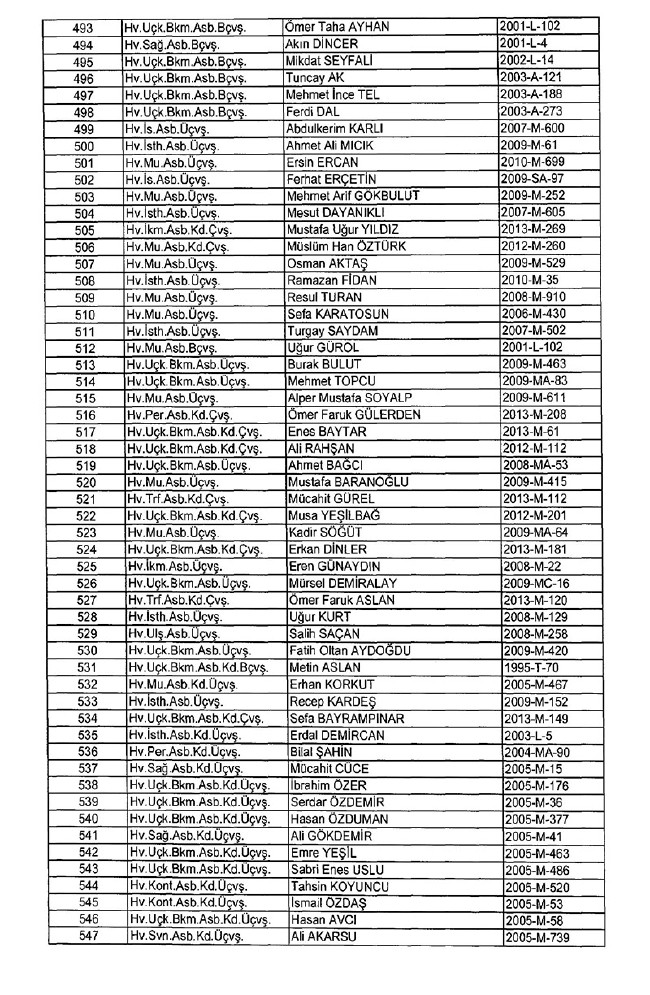 İhraç edilen TSK personeli askerler (Kara Hava Deniz Komutanlığı 701 sayılı KHK) 8