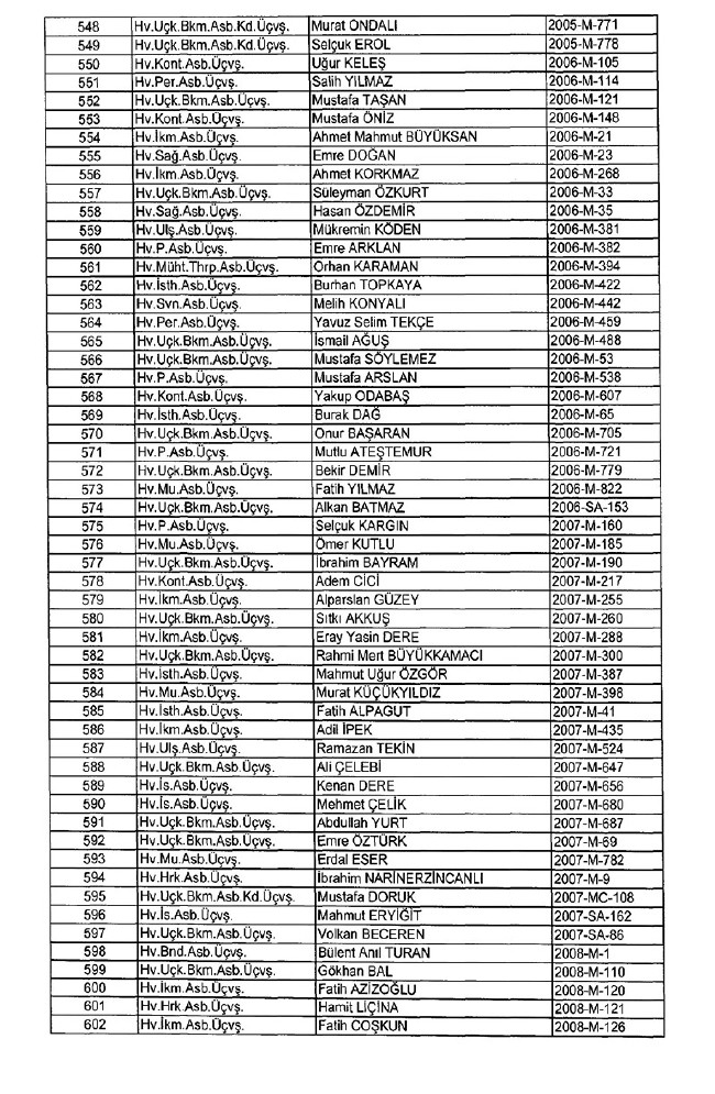 İhraç edilen TSK personeli askerler (Kara Hava Deniz Komutanlığı 701 sayılı KHK) 9