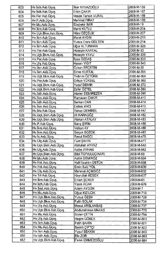 İhraç edilen TSK personeli askerler (Kara Hava Deniz Komutanlığı 701 sayılı KHK) 10